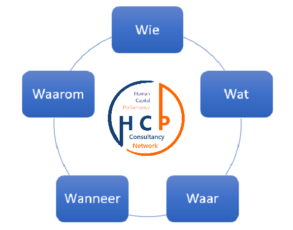 20220101 HCP Consultancy Network 5ws 6ws model met logo